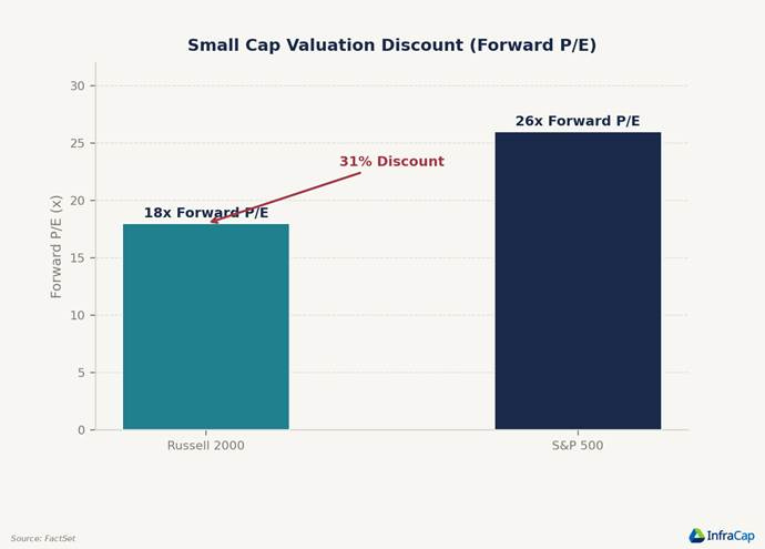 The IPO Window Reopens for Small Caps