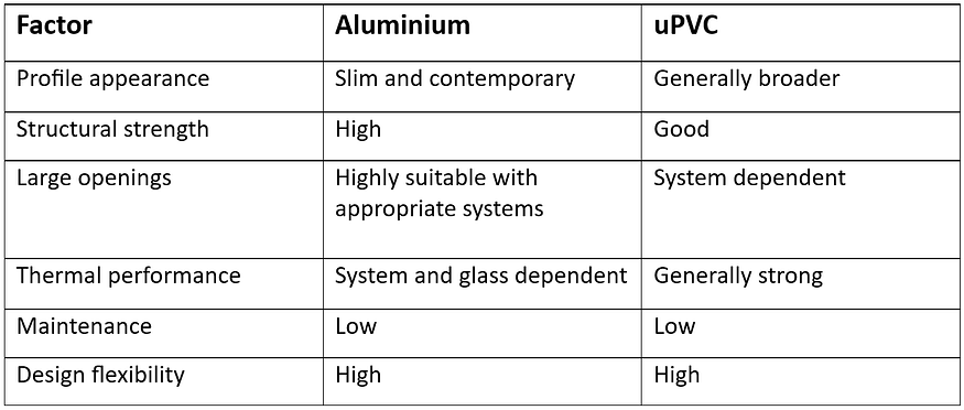 uPVC vs aluminium windows
