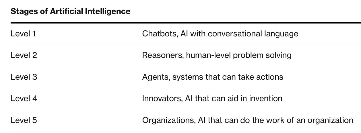 The five stages of Artificial Intelligence