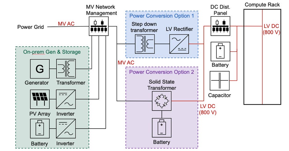 Energy Storage for AI - by Colin Wessells