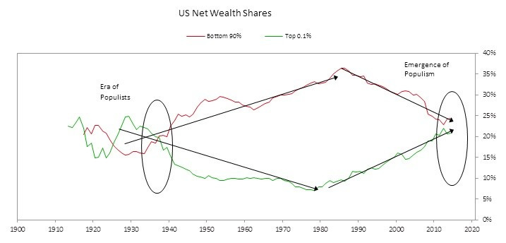 Our Biggest Economic, Social, and Political Issue Our Biggest Economic, Social, and Political Issue