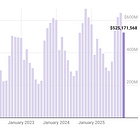 The Handle: Michigan Sports Betting Revenue Nears All-Time High In December
