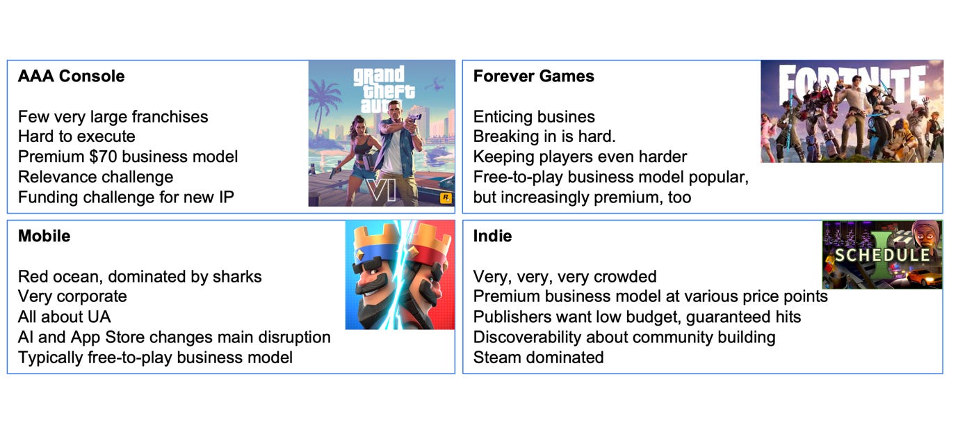 A screenshot of a video game

AI-generated content may be incorrect.