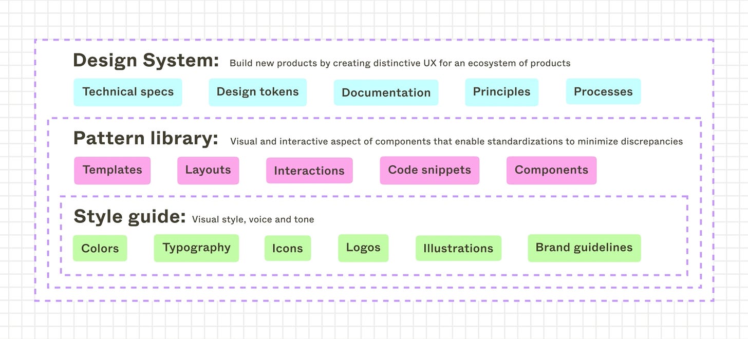 Design_system_ingredients.png Design_system_ingredients.png