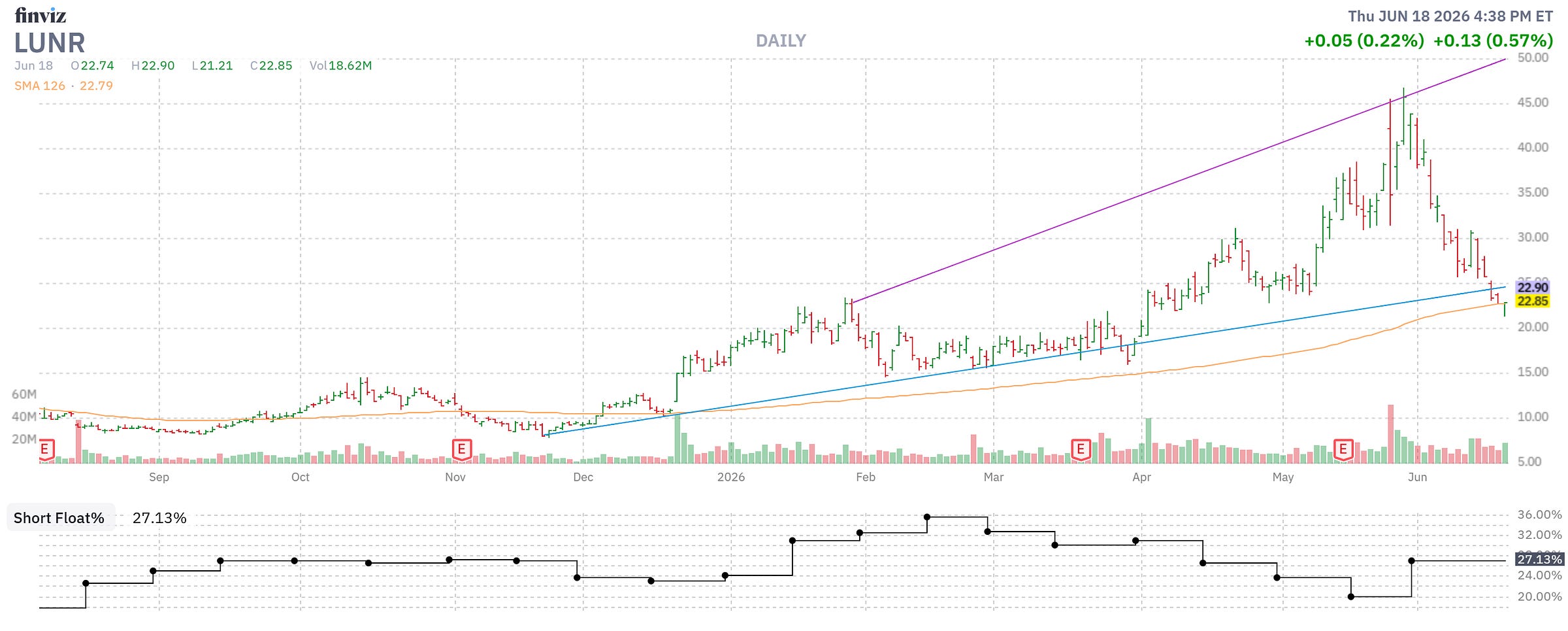 Finviz Chart