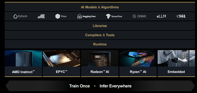 A screenshot of a computer program AI-generated content may be incorrect.