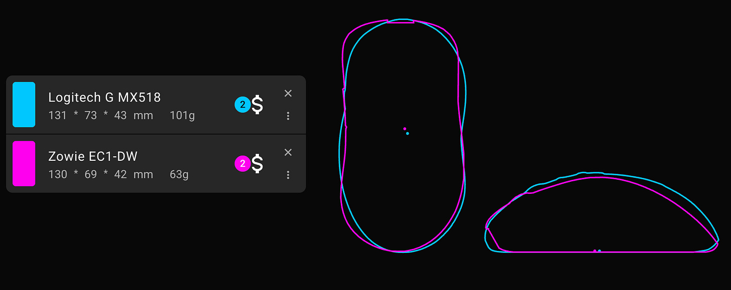 Logitech MX518 vs ZOWIE EC1-EW