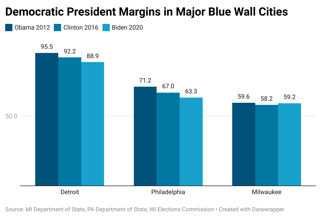 Chart, bar chart

Description automatically generated