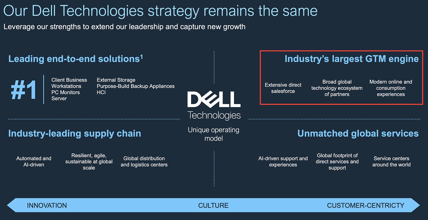 Dell Technologies operator moat slide showing global scale, largest GTM engine, supply chain strength and services footprint. Dell Technologies operator moat slide showing global scale, largest GTM engine, supply chain strength and services footprint.