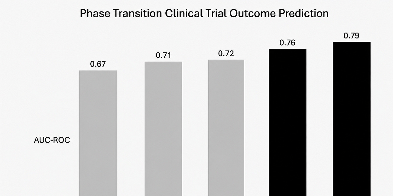 Panoptic Bio’s Clinical Trial Outcome Prediction 