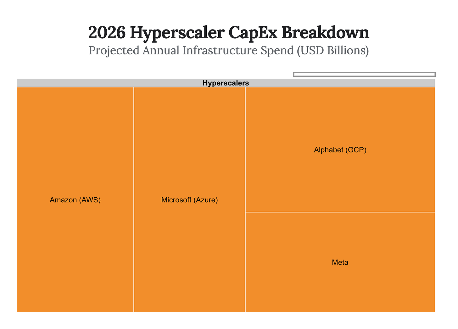 Generated Chart