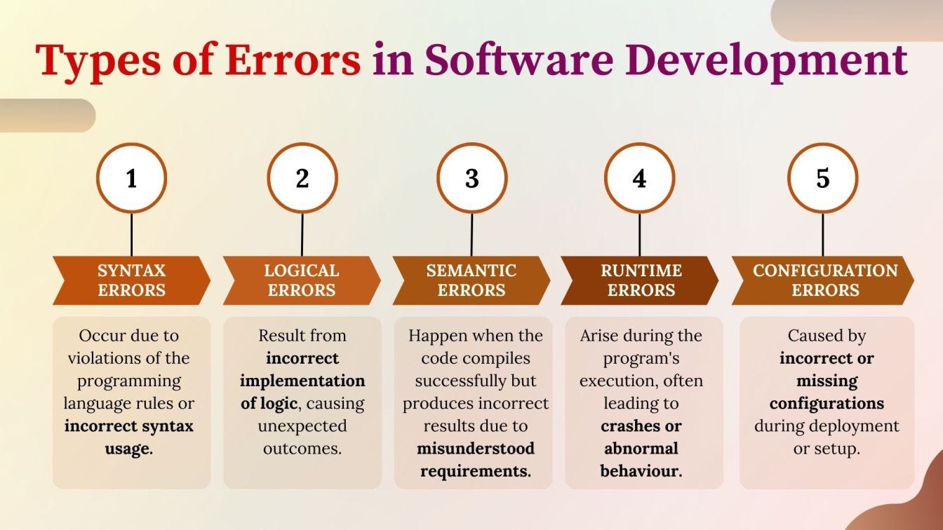 Understanding Bugs, Defects, Errors, Faults, and Failures in Software ...