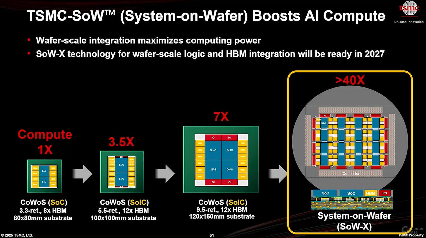 TSMC Prepares "CoPoS": Next-Gen 310 × 310 mm Packages | TechPowerUp