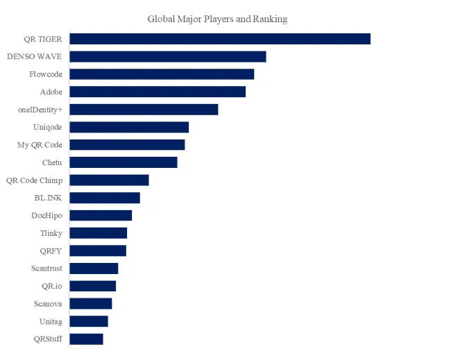 QRコードソリューション