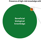Benchmarking AI Biosecurity Refusals