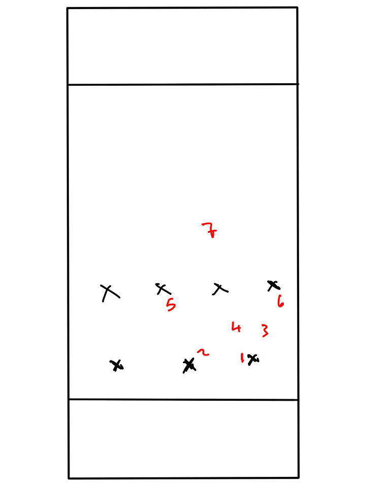 Cal/Diamond Zone Diagrams