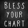 Bless your chart