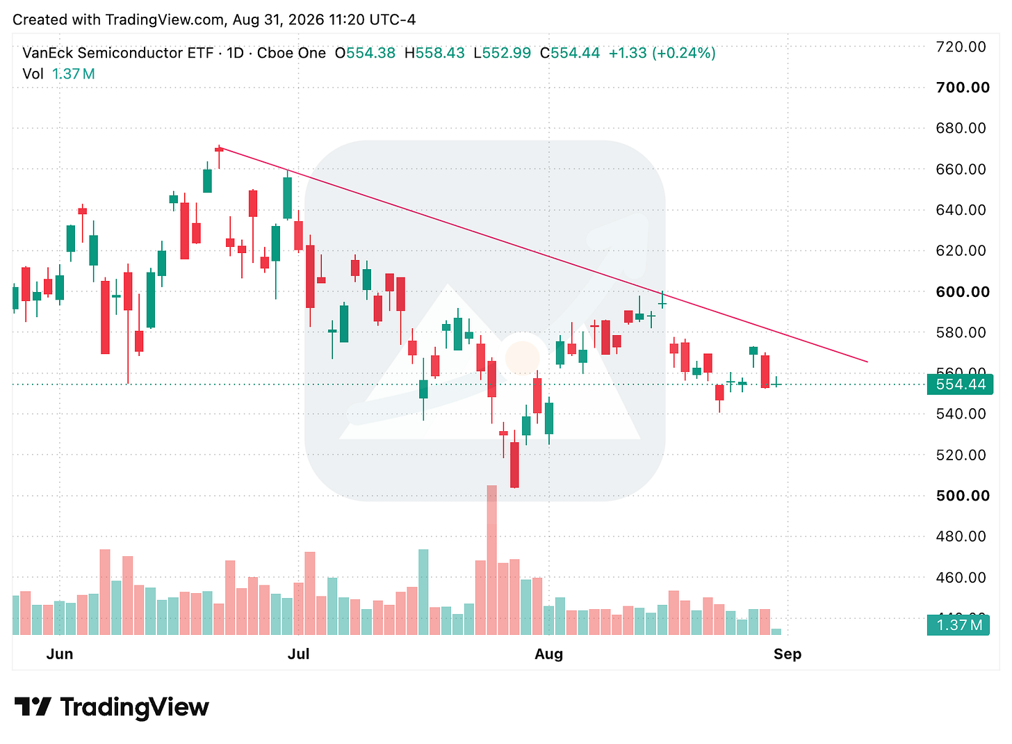 TradingView chart TradingView chart