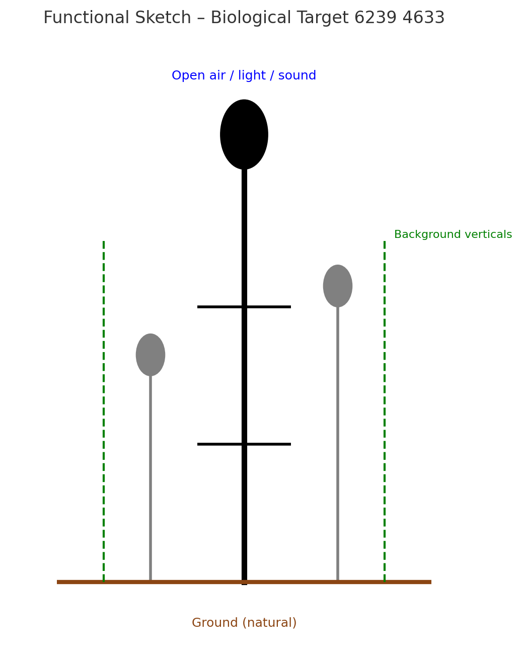 A tall upright black figure with an oval head stands on brown natural ground. Two smaller gray figures stand nearby on each side. Green dashed verticals suggest trees or poles in the background. A blue label above indicates open air, light, and sound. A tall upright black figure with an oval head stands on brown natural ground. Two smaller gray figures stand nearby on each side. Green dashed verticals suggest trees or poles in the background. A blue label above indicates open air, light, and sound.