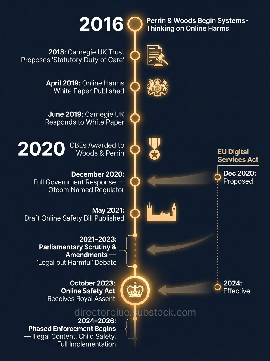 prompt A tall vertically oriented infographic in 34 aspect ratio depicting a detailed legislative timeline from 2016 to 2026 styled as a professional editorial data visualization with a dark navy blue background and sharp modern sans-serif t_image_1
