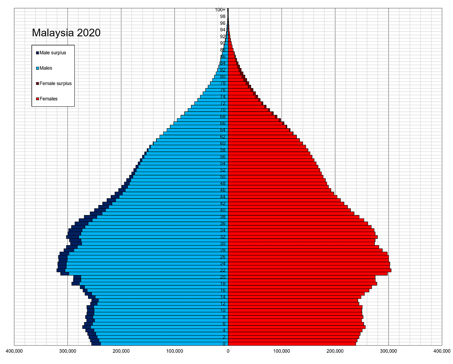 Demographics of Malaysia - Wikipedia