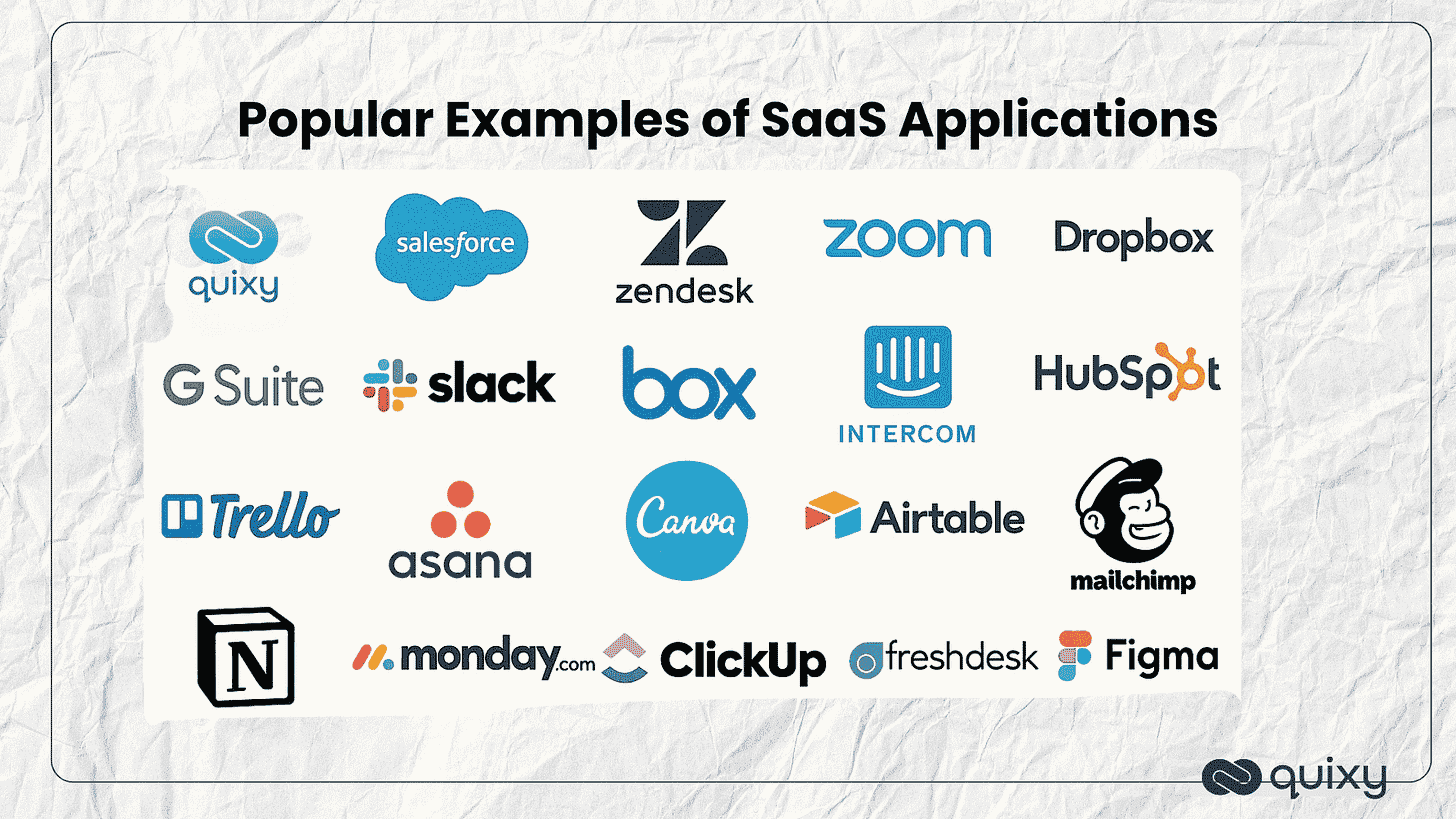 Top 20 Extraordinary Examples of SaaS Applications in 2026 | Quixy