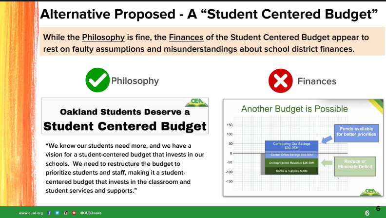 Slide from Grant-Dawson’s December 3 presentation, which was never given. (Source: OUSD) Slide from Grant-Dawson’s December 3 presentation, which was never given. (Source: OUSD)