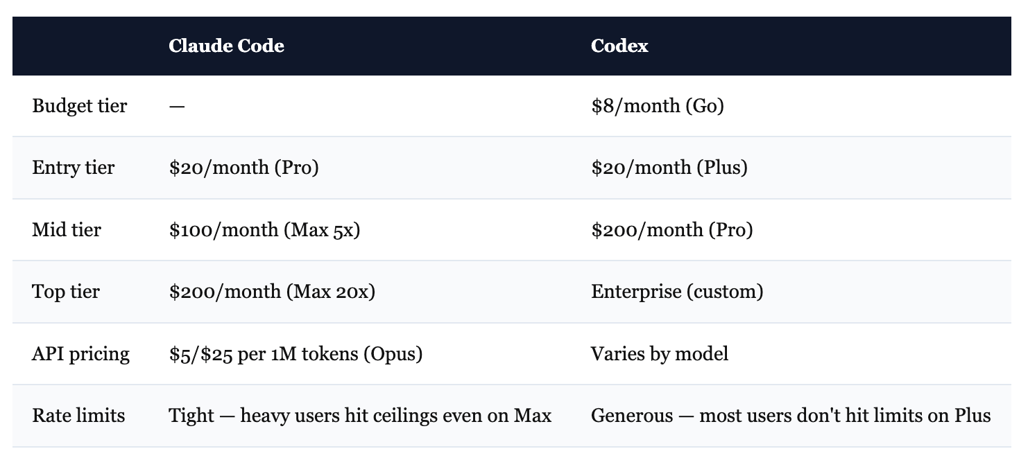 claude code vs codex (2026): the most complete... Claude Code vs Codex: The Real Comparison
