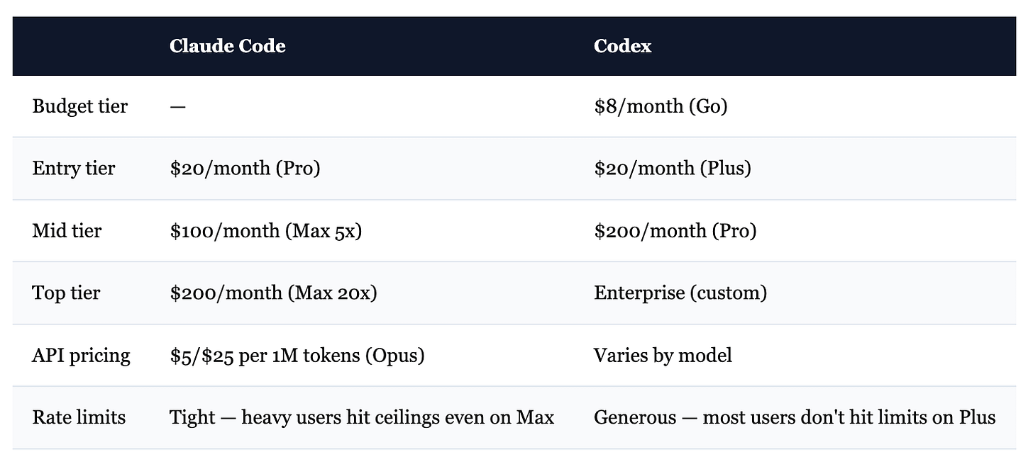 claude code vs codex (2026): the most complete... Claude Code vs Codex: The Real Comparison
