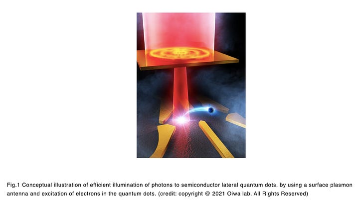 A Nanoantenna for Long-distance, Ultra-secure Communication