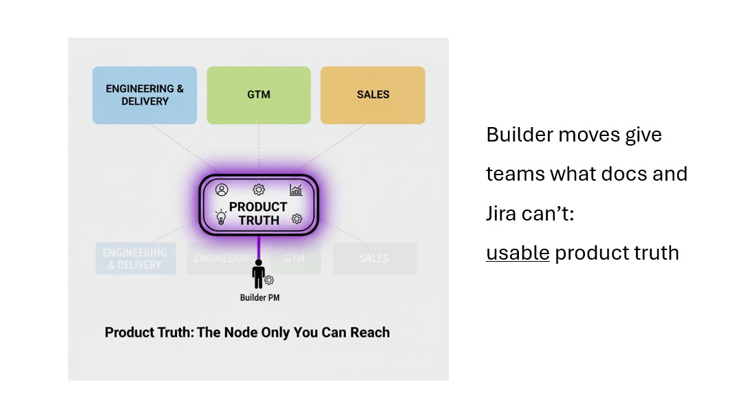 what builder PMs do what builder PMs do