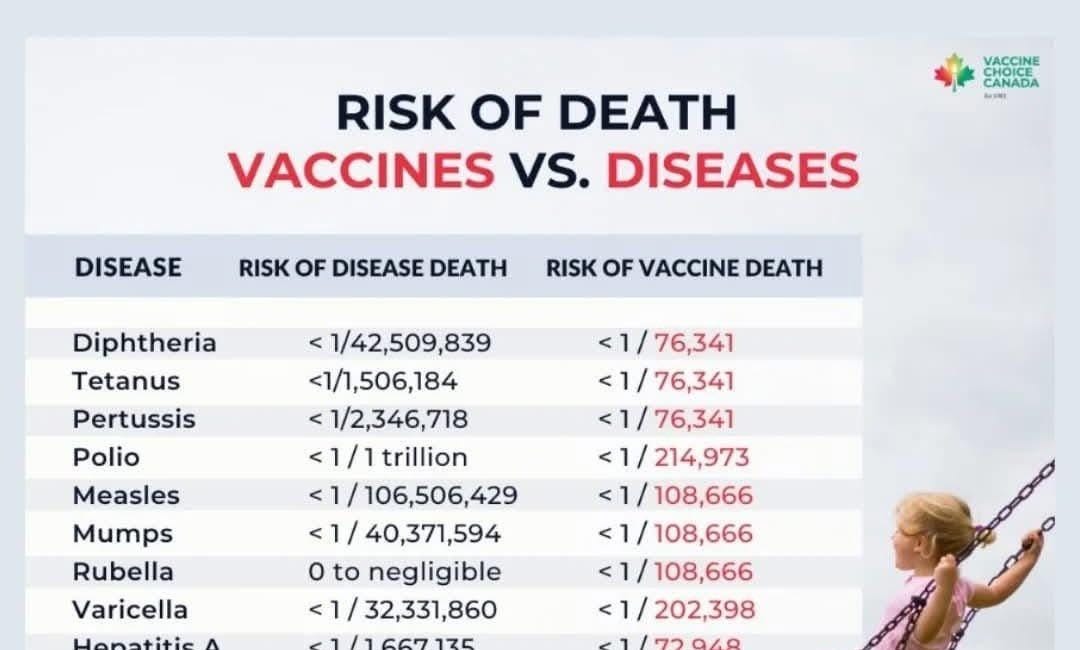 If ALL Vaccines Are Unsafe And Ineffective, Then Why Are They Being Foisted on Humanity? 
