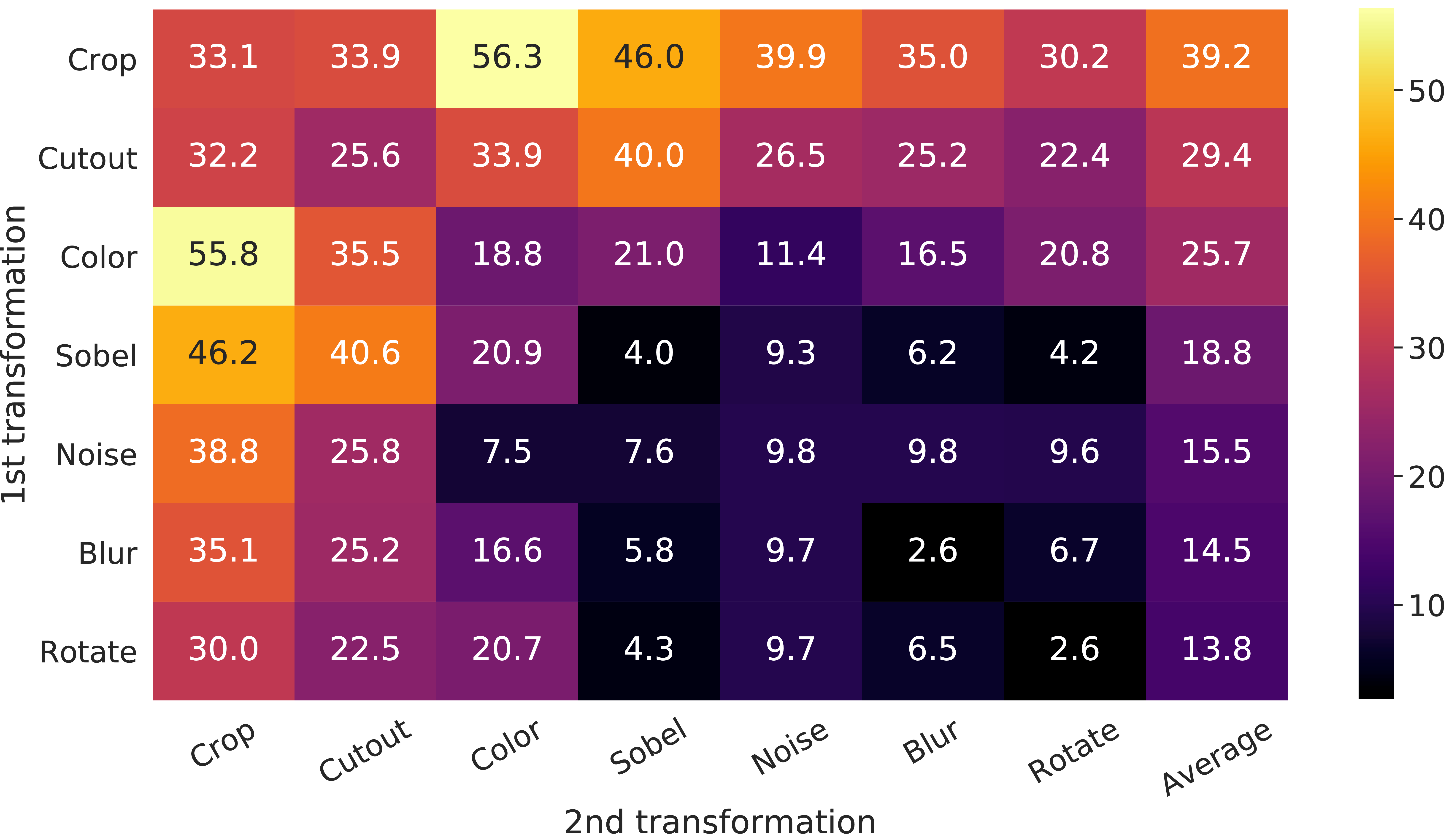 Simplot Performance Pack Color Pack 6. Learning Visual Representations with SimCLR
