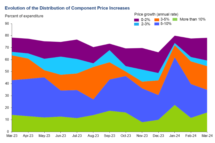 A graph showing different colored lines

Description automatically generated