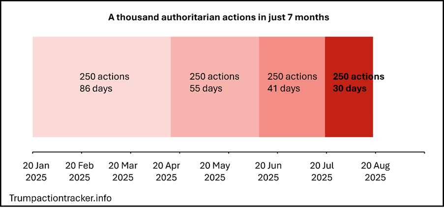 A graph showing different actions
AI-generated content may be incorrect. A graph showing different actions
AI-generated content may be incorrect.