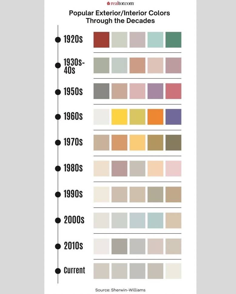 A chart of different colors

AI-generated content may be incorrect.
