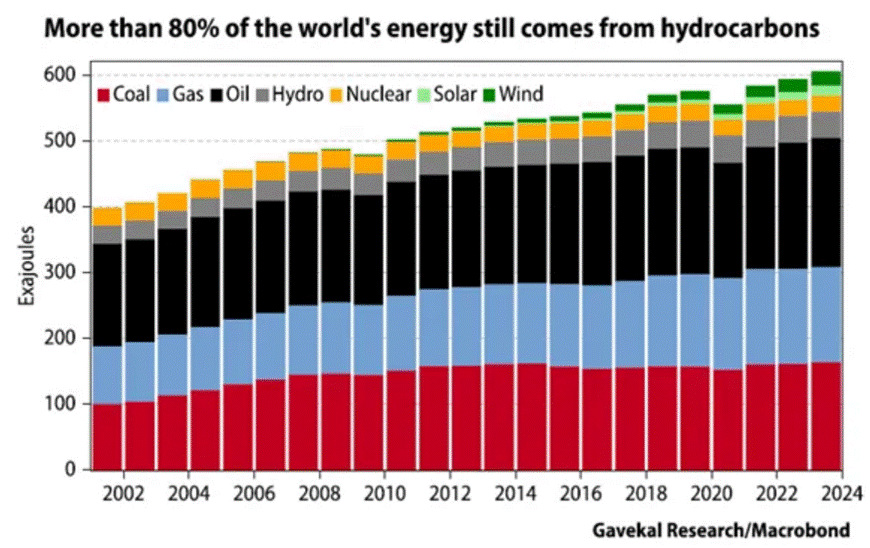 A graph of energy consumption

AI-generated content may be incorrect.