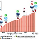 UN Ceasefire - but at what cost?