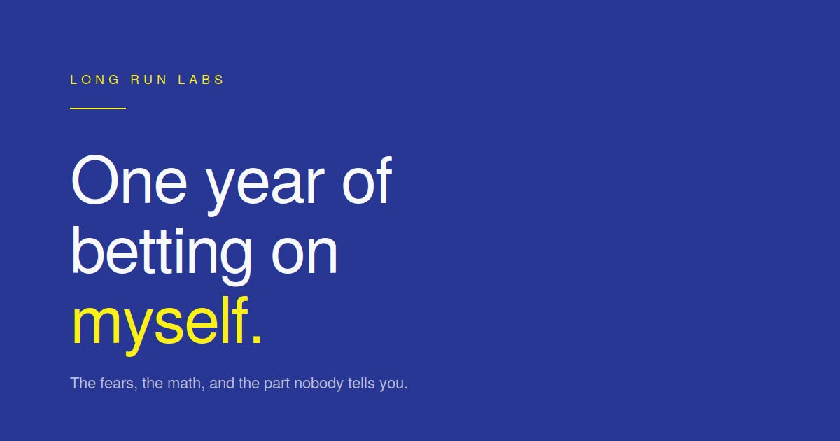 One Year of Betting on Myself
