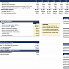 The Value Bridge: Zooming In on Copart's Growth
