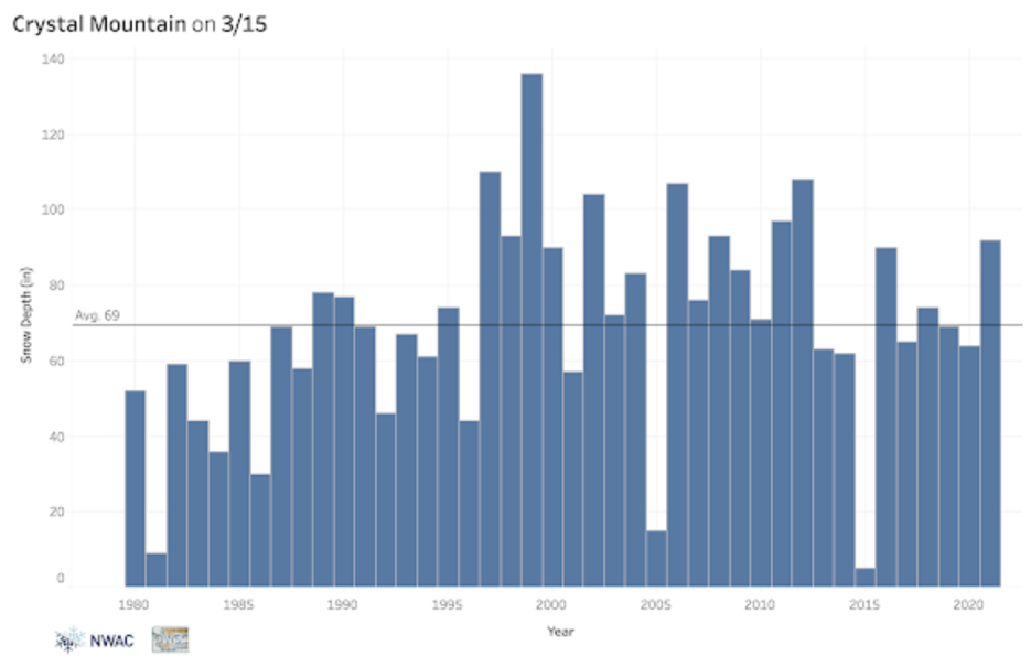 A graph of a graph showing the growth of a number of years

Description automatically generated with medium confidence