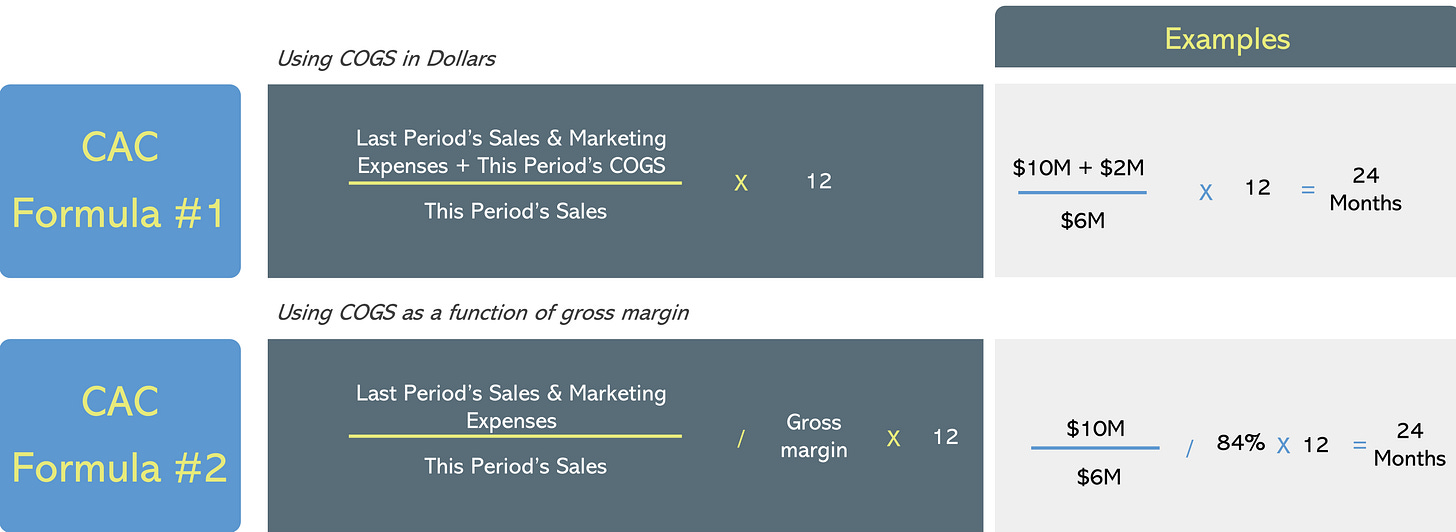 CAC Formulas