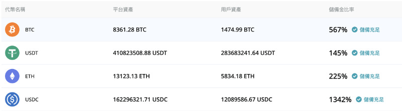 衍生品起家,控股 BitKeep, Bitget 如何崛起自成生态? 衍生品起家,控股 BitKeep, Bitget 如何崛起自成生态?