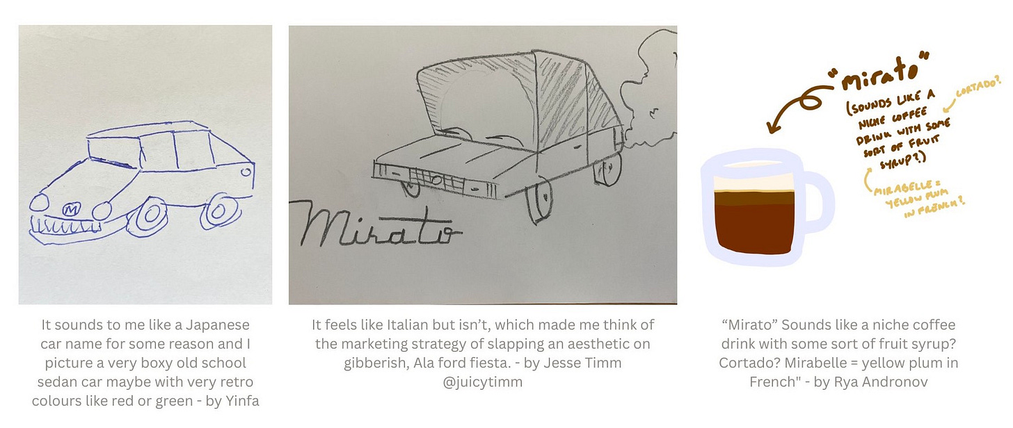 Left image: Blue pen sketch of a boxy vintage sedan car with angular features and round headlights on white paper. Caption describes it as sounding like a Japanese car name with retro styling - by Yinfa Middle image: Pencil drawing of a covered wagon or cart with canvas top and wooden wheels, labeled 'Mirato' below. Caption mentions Italian aesthetic and marketing strategy - by Jesse Timm @juicytimm Right image: Illustration of a white coffee mug with brown coffee, accompanied by handwritten text 'mirato' with annotations about coffee drinks and fruit syrups. Caption discusses specialty coffee associations and French plum reference - by Rya Andronov