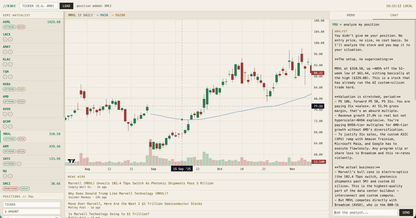 Cream-themed SMC stock analyst terminal with watchlist, candlestick chart, and AI memo