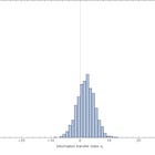 The equity premium puzzle