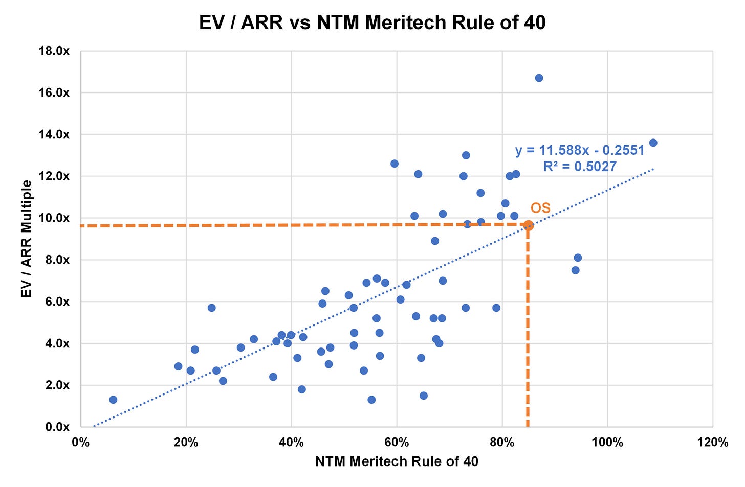 23 correlation chart