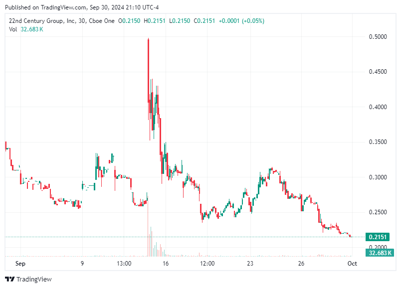 TradingView chart TradingView chart