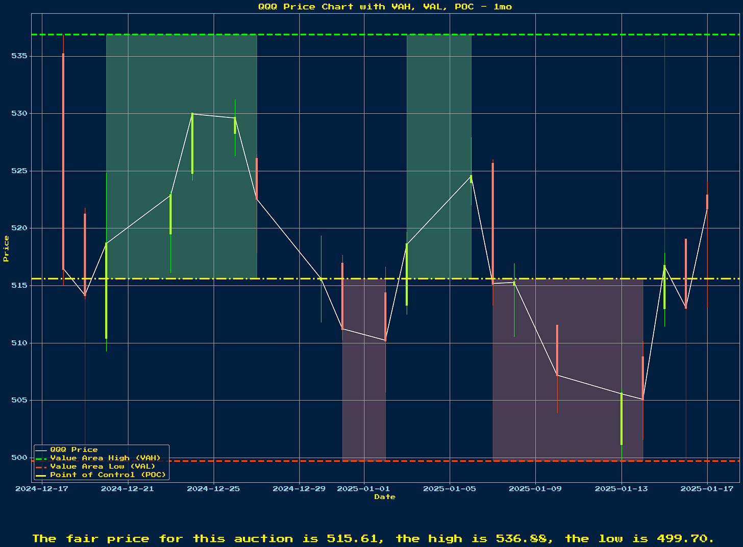 Generated Chart 1