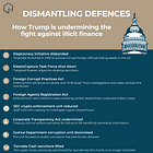 Dismantling Defences: Counter Illicit Finance in Trump’s Second Administration